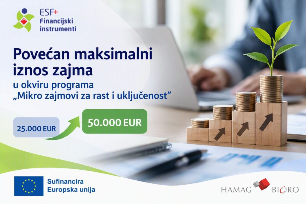 Povećan maksimalni iznos zajma u okviru programa „Mikro zajmovi za rast i uključenost“
